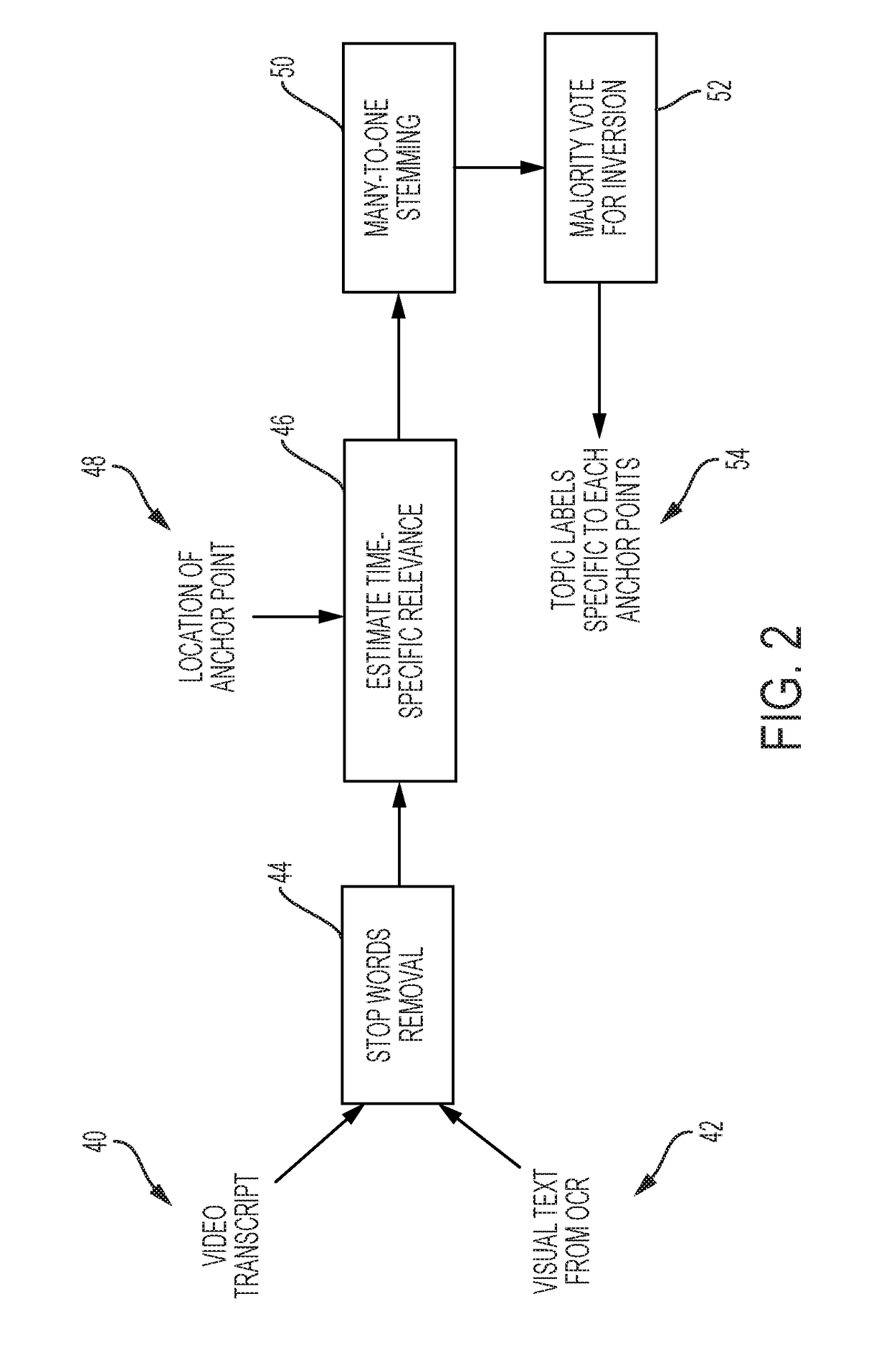 System and methods to create multi-faceted index instructional videos