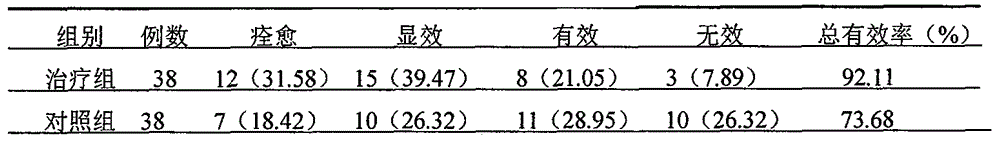 A kind of traditional Chinese medicine composition for treating pityriasis rosea