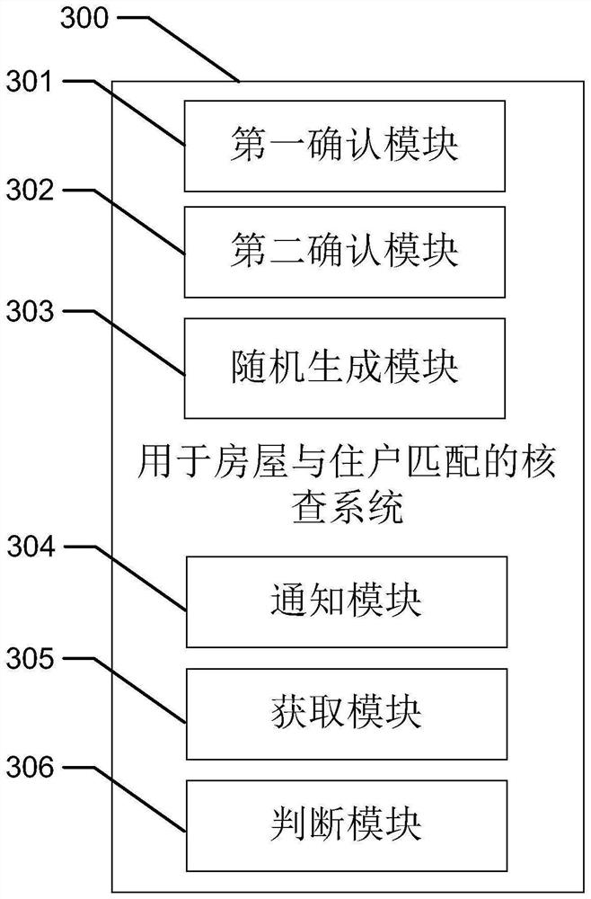 Checking method and device for matching of house and resident and storage medium