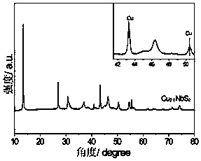 Novel two-dimensional heterojunction material and preparation method thereof