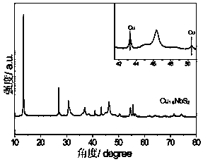 Novel two-dimensional heterojunction material and preparation method thereof