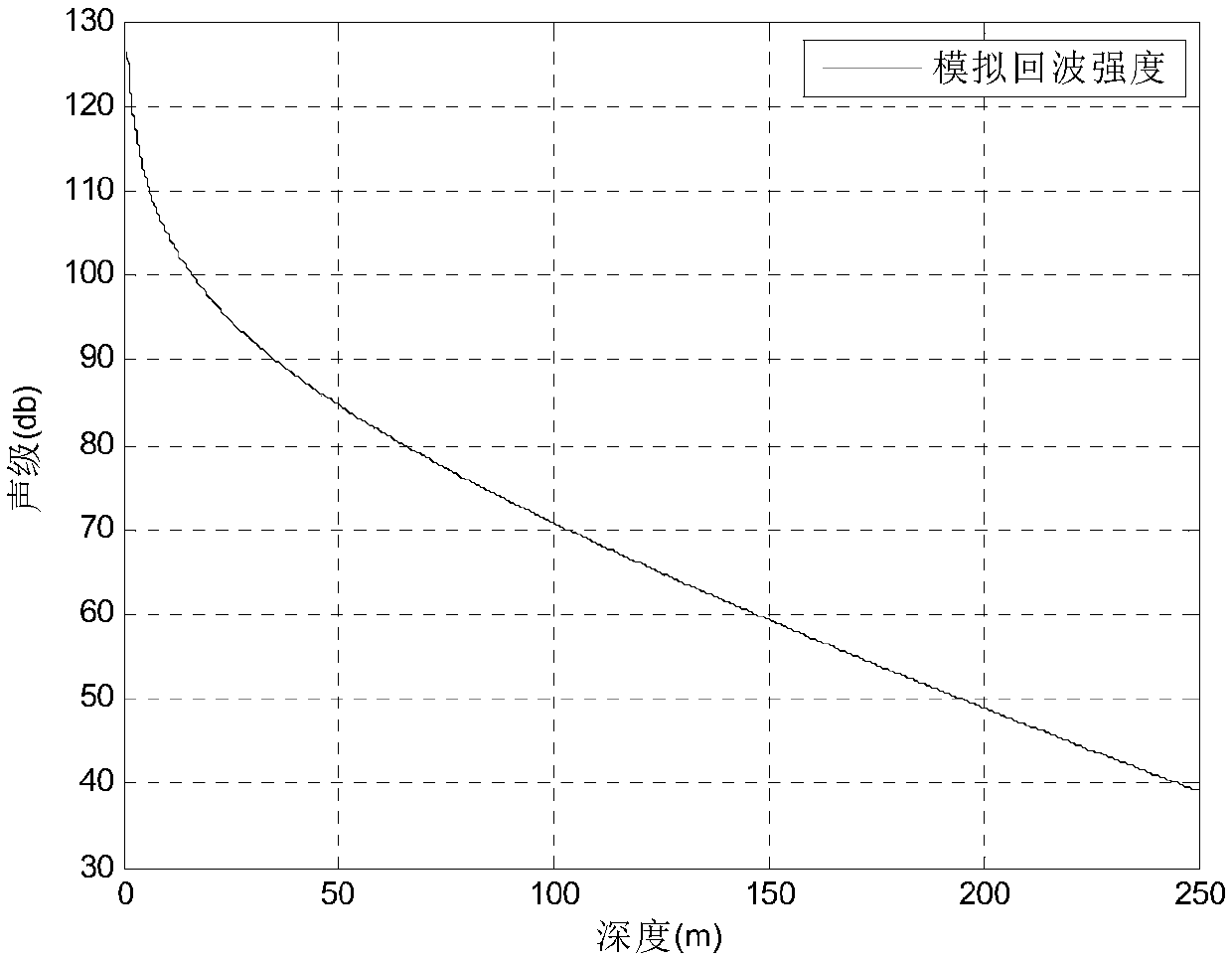 Automatic testing method for acoustic Doppler current profile