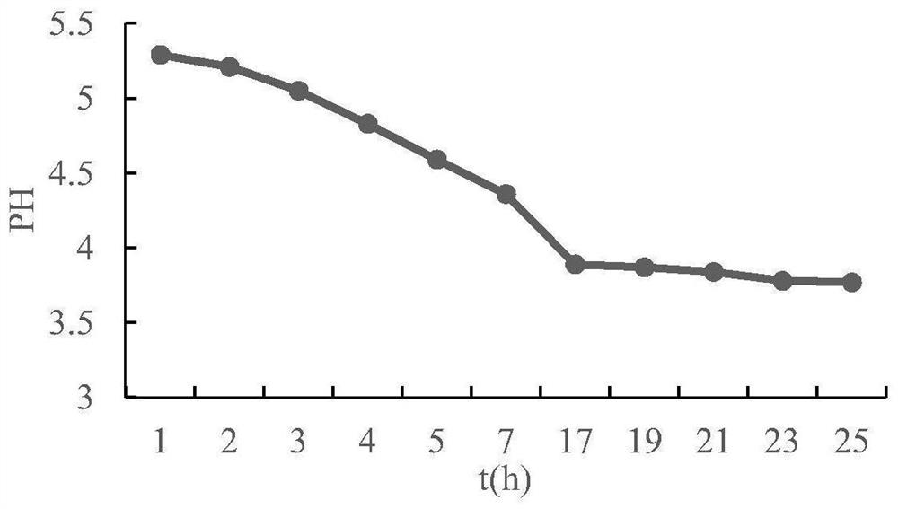 Preparation method of fermented beverage rich in soybean isoflavone aglycone