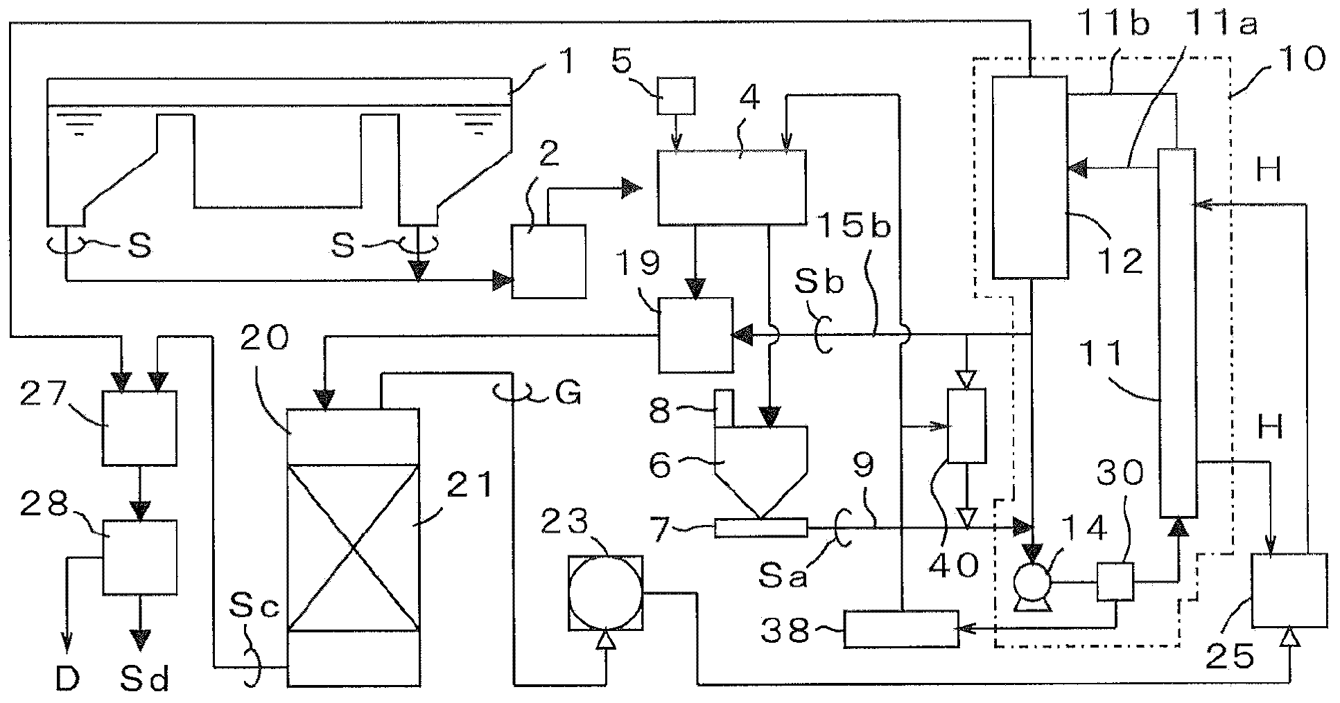 Method and system for methane fermentation processing of sludge using hydrothermal reactions