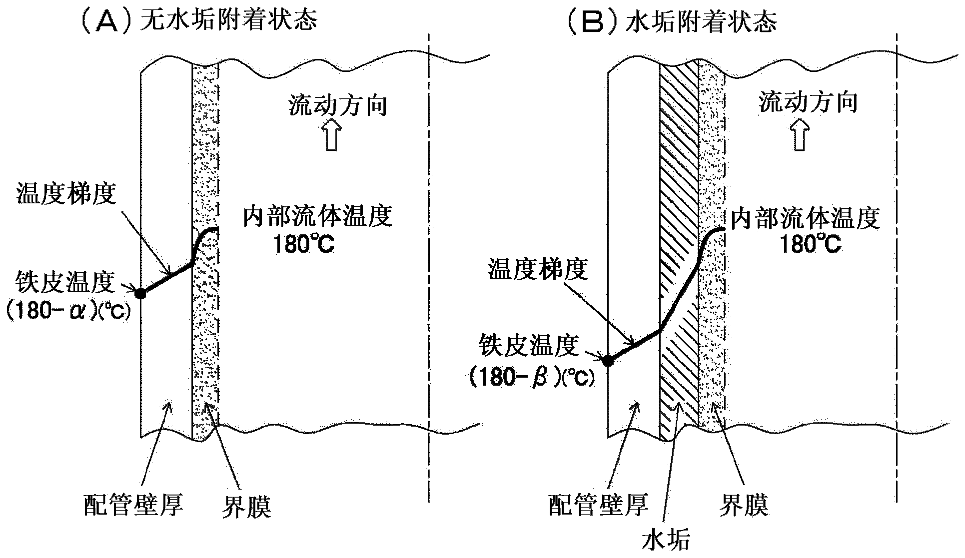 Method and system for methane fermentation processing of sludge using hydrothermal reactions