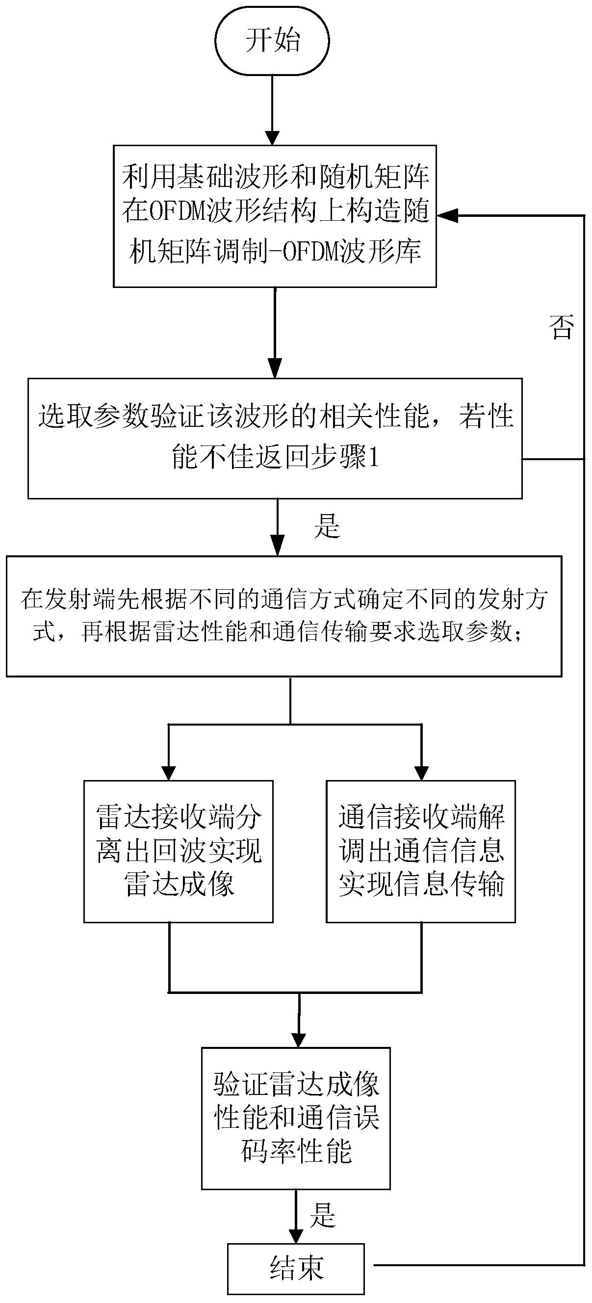 Method for achieving shared communication by modulating radar imaging waveforms through random matrix