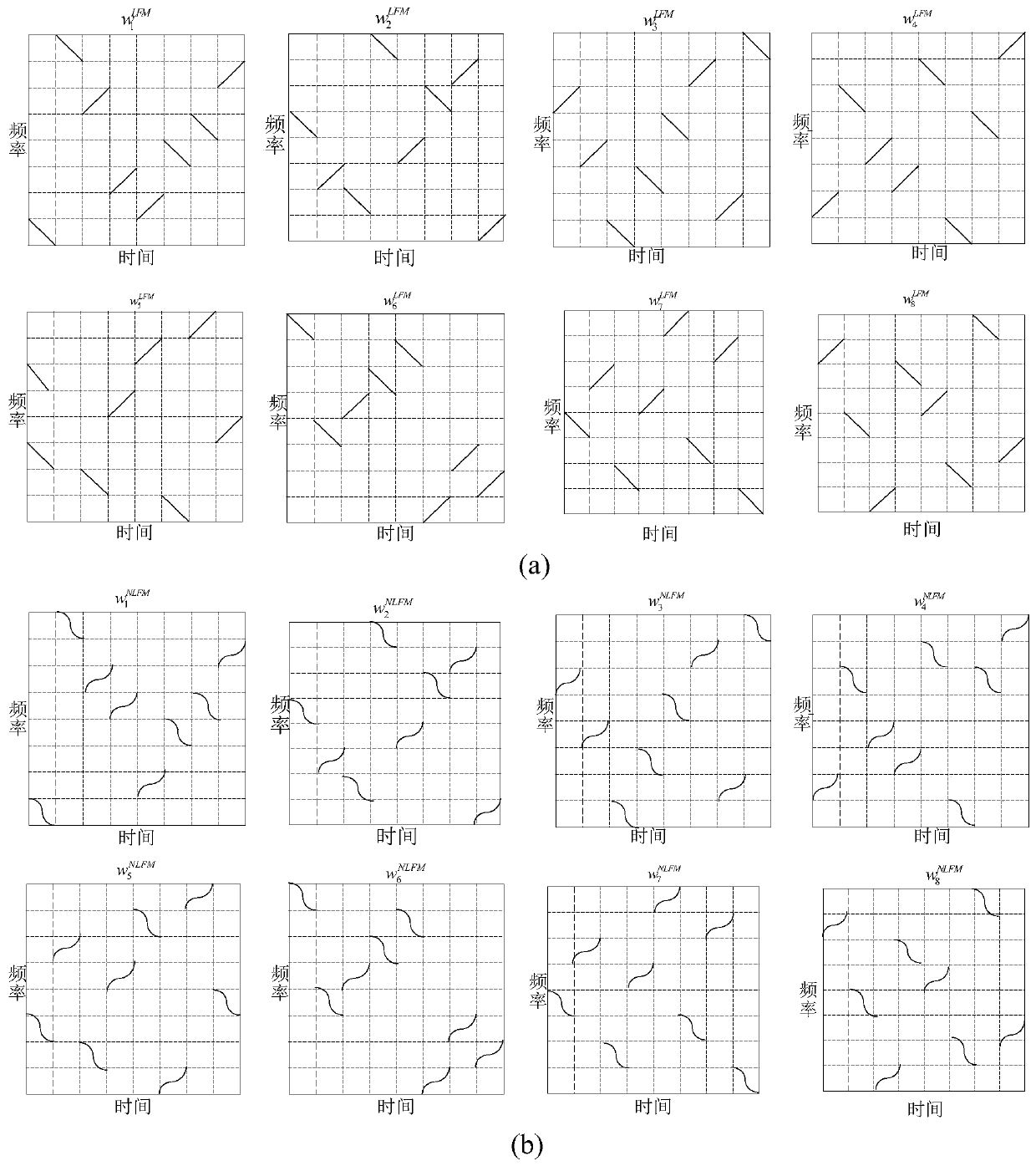 Method for achieving shared communication by modulating radar imaging waveforms through random matrix