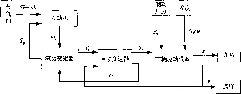 Method for analyzing driving safety of vehicles