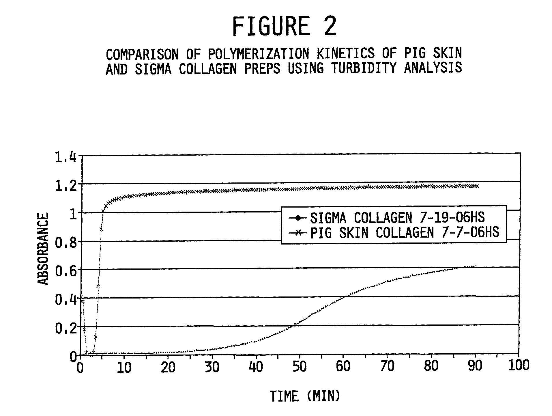 Collagen preparation and method of isolation