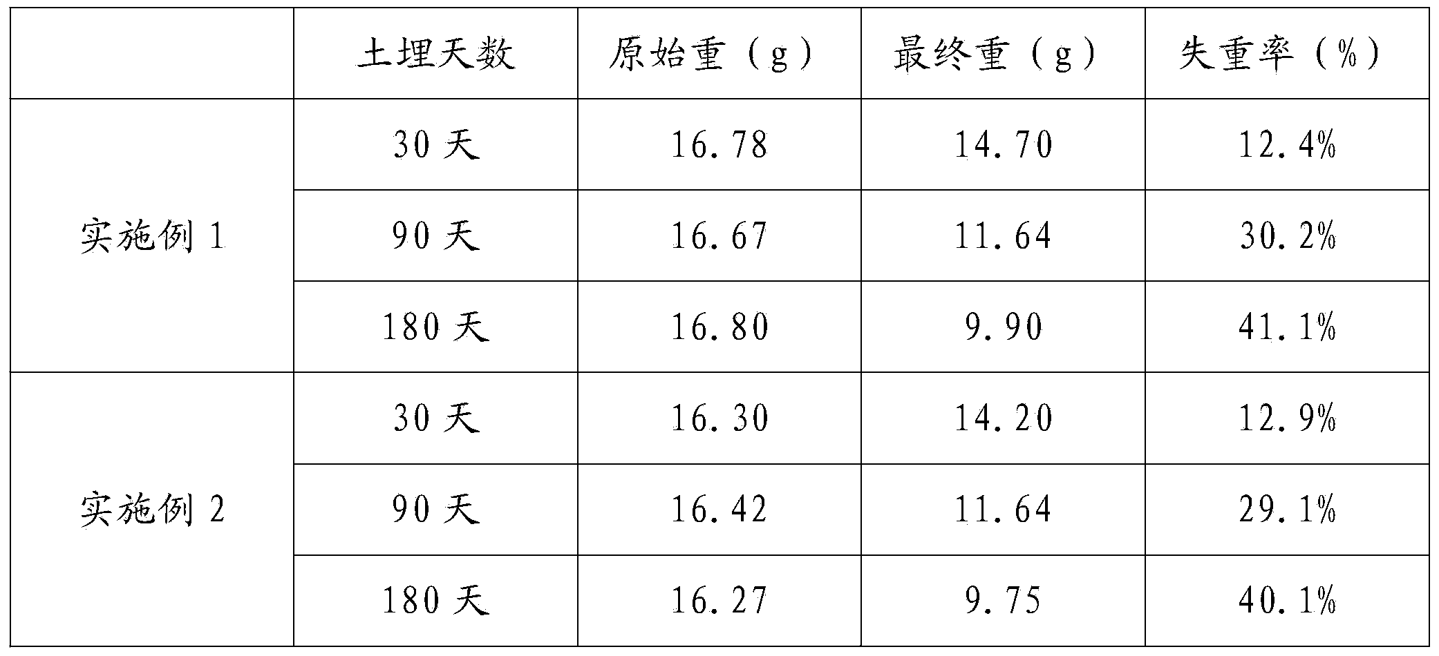 Preparation method of potato starch-based degradable plastic film