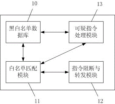 Hard disk firmware attack preventing system and method