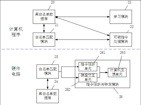 Hard disk firmware attack preventing system and method