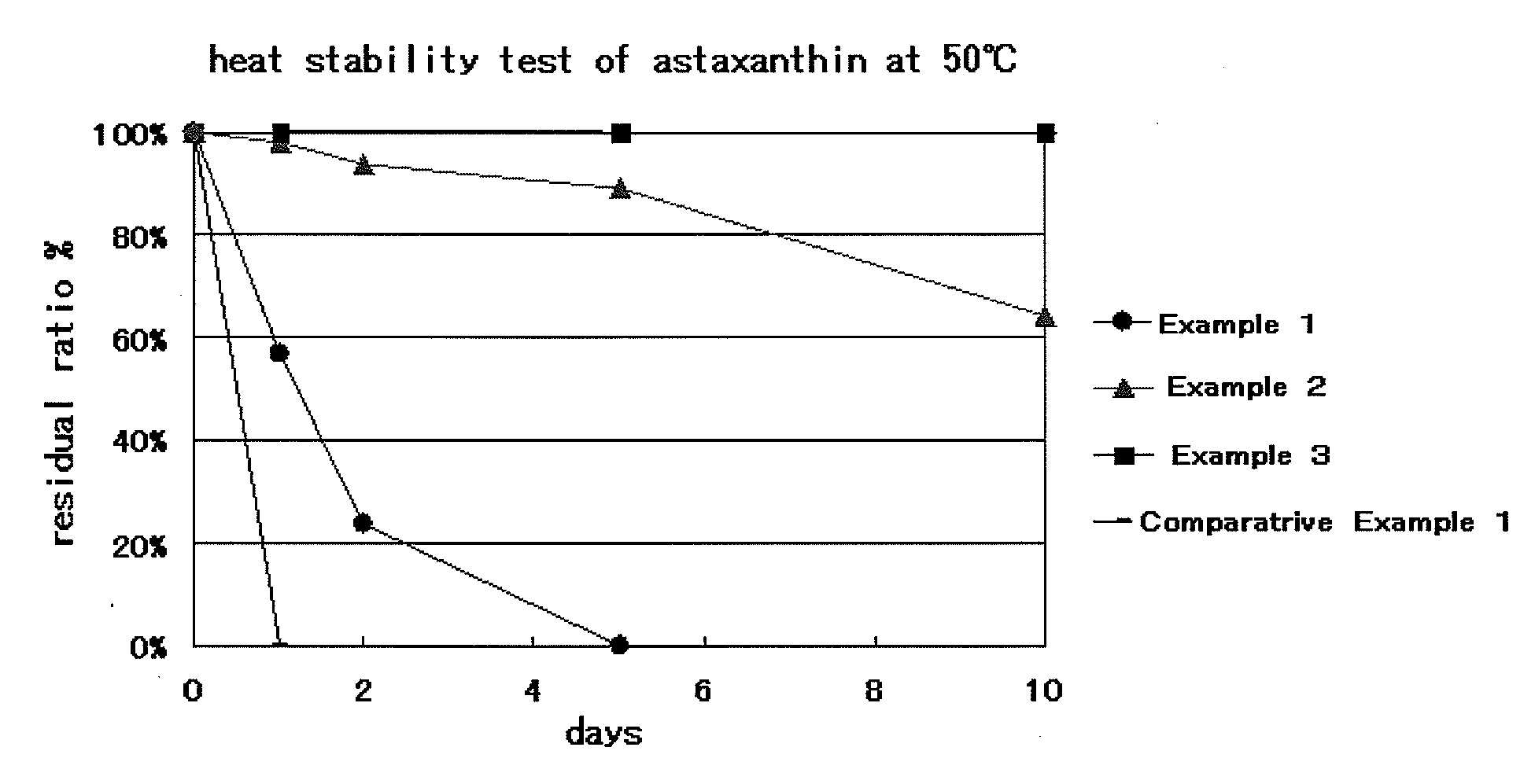 Transpulmonary composition