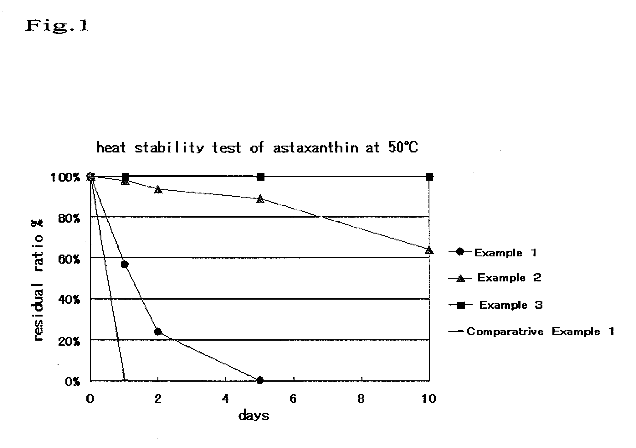 Transpulmonary composition