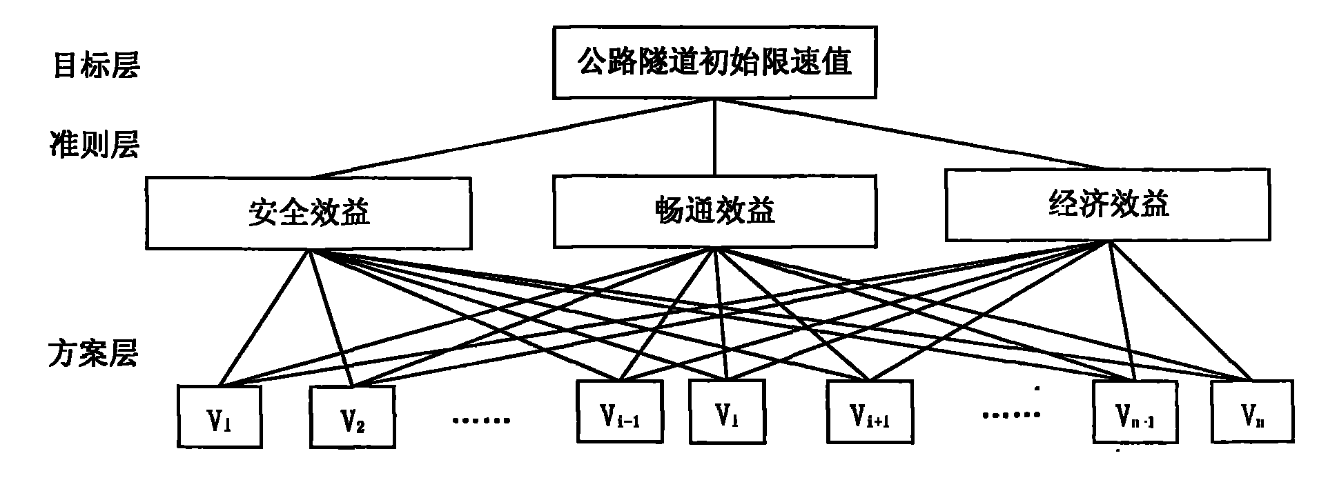 Variable speed-limiting control method based on artificial immune particle swarm algorithm