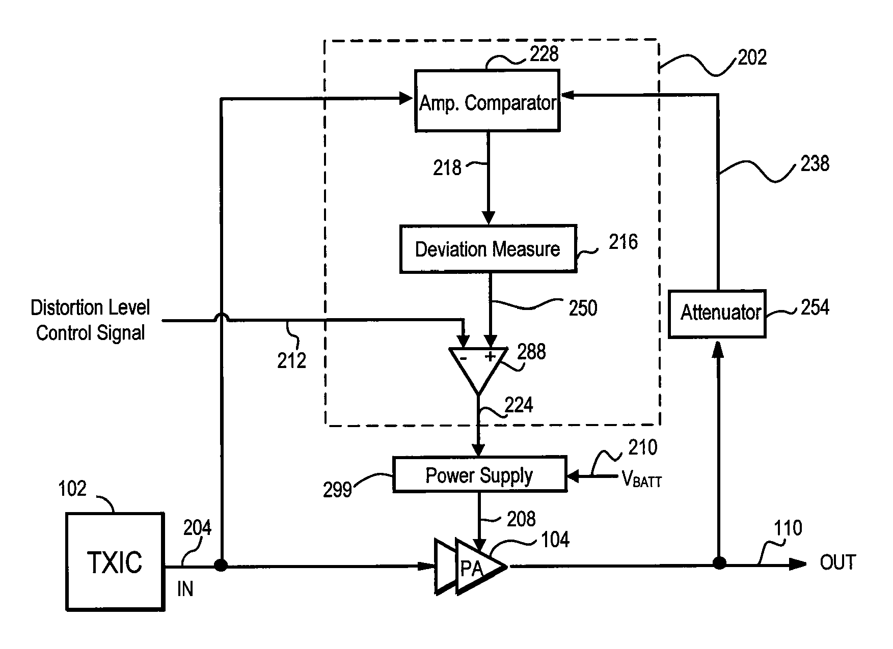 Error driven RF power amplifier control with increased efficiency