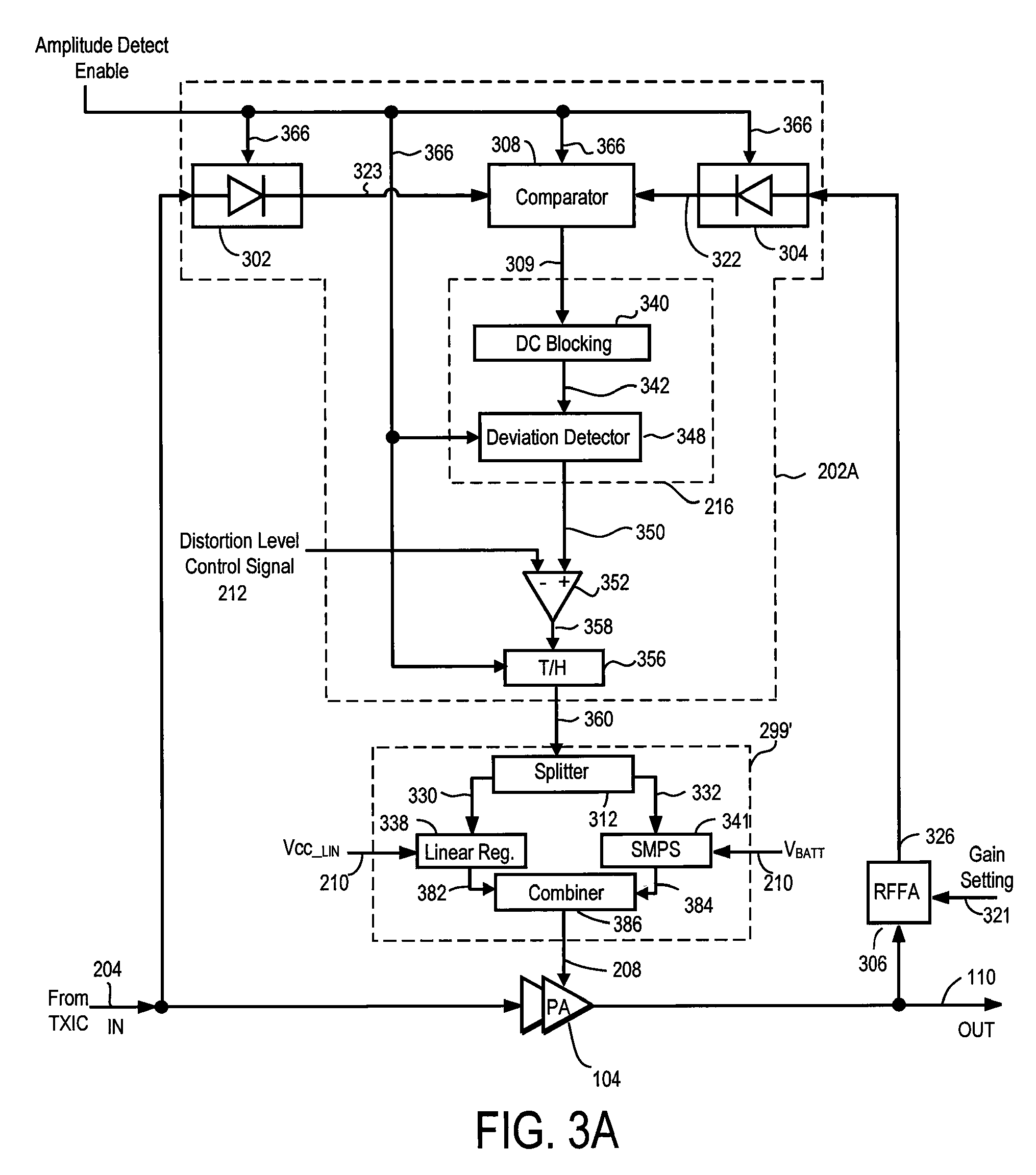 Error driven RF power amplifier control with increased efficiency