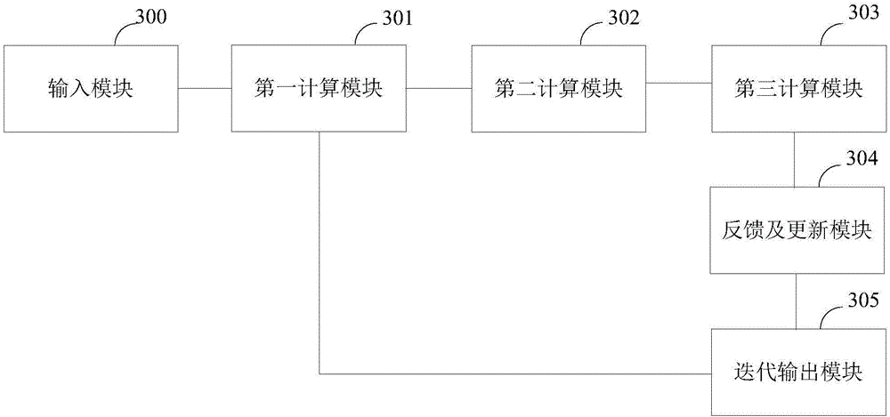 Neural network-based face detection model training method, neural network-based face detection method and corresponding systems