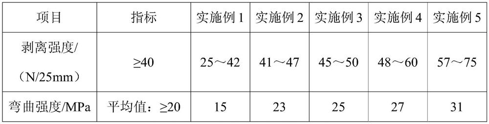 A kind of bamboo wood fiber wallboard and preparation method thereof