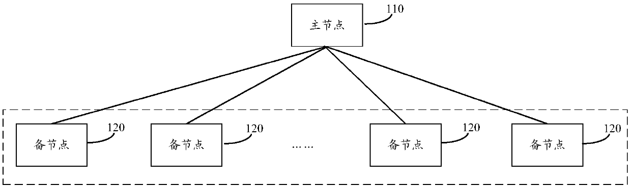 Data writing method and device