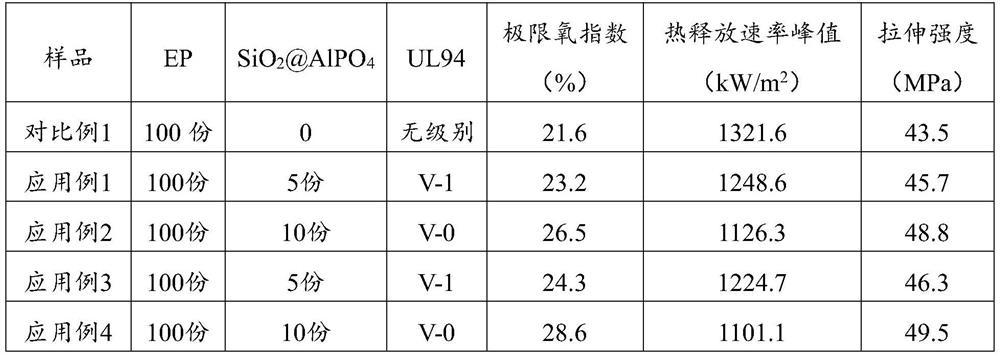 Aluminum phosphate coated silicon dioxide flame retardant and preparation method thereof, and flame-retardant epoxy resin composite material and preparation method thereof