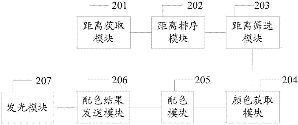 A control method and device for an LED night light that senses the environment