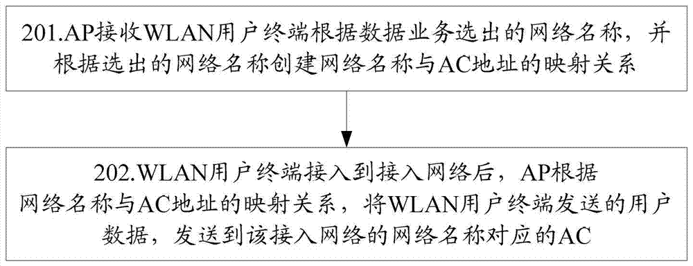 Method, system and device for segmenting traffic in wireless local area network