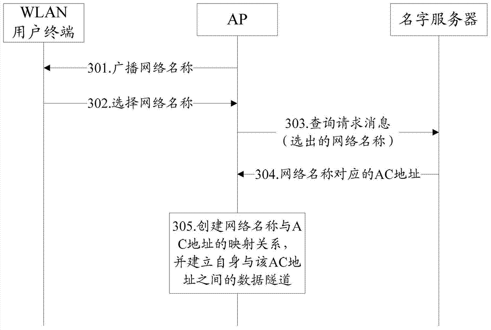 Method, system and device for segmenting traffic in wireless local area network