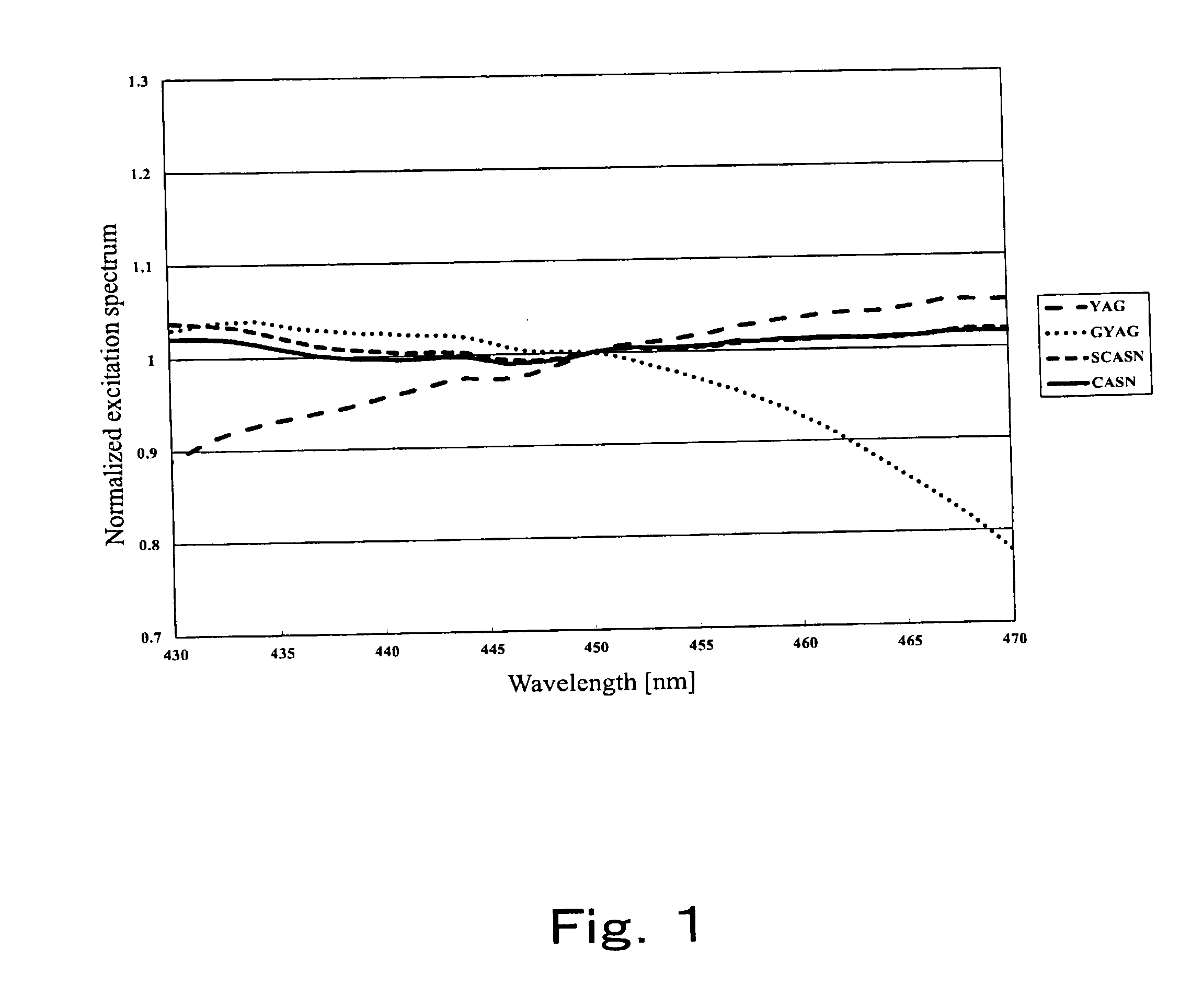 Light-emitting device, wavelength conversion member, phosphor composition and phosphor mixture