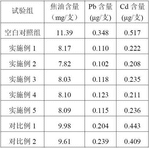 Iris tectorum extract and application of extract in cigarettes