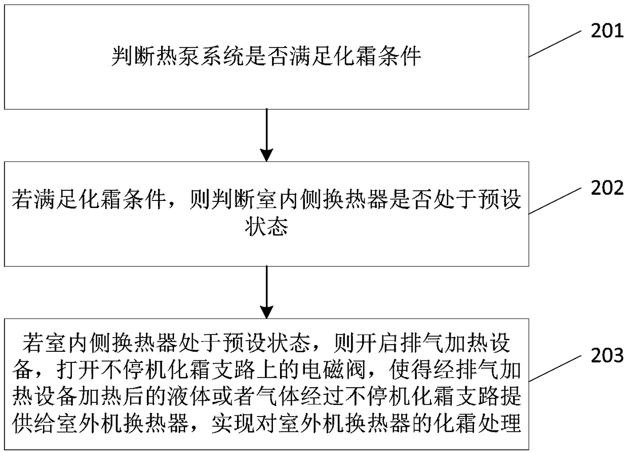 Heat pump system, defrosting method and device