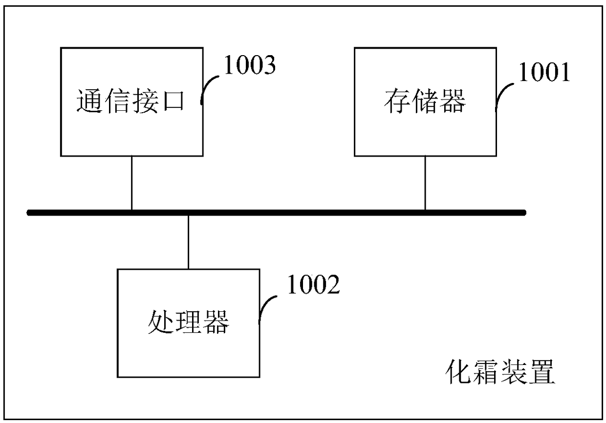 Heat pump system, defrosting method and device