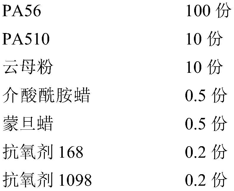 Polyamide composition and preparation method thereof