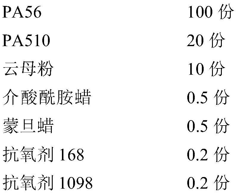 Polyamide composition and preparation method thereof