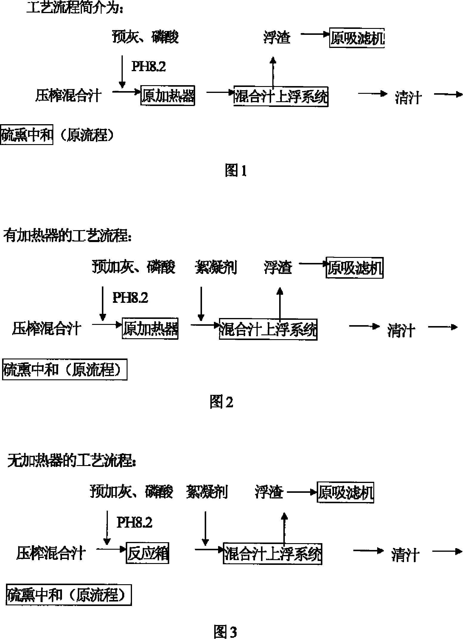 Low temperature processing technique for sugar mill mixing liquor by sulfurous acid method