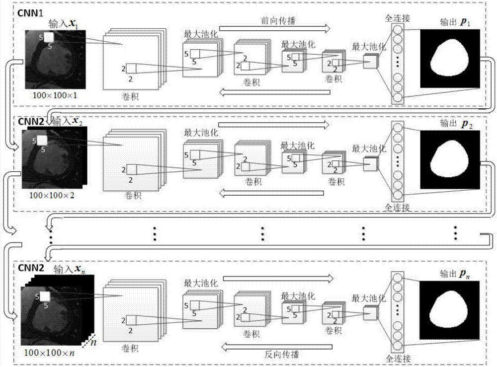 Coarse-to-fine cascade depth network based full-automatic left ventricle segmentation method