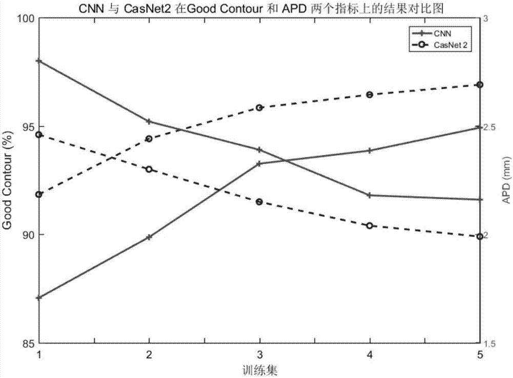 Coarse-to-fine cascade depth network based full-automatic left ventricle segmentation method