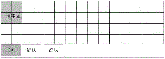 Method and system for arranging page content of intelligent television