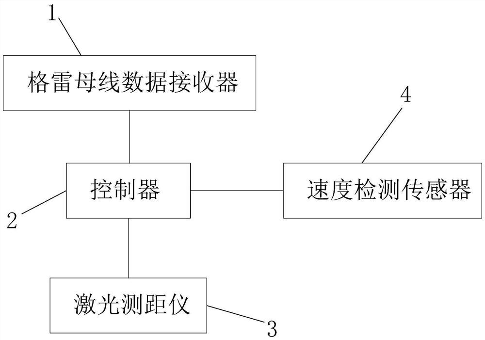 Safety avoidance system of crane