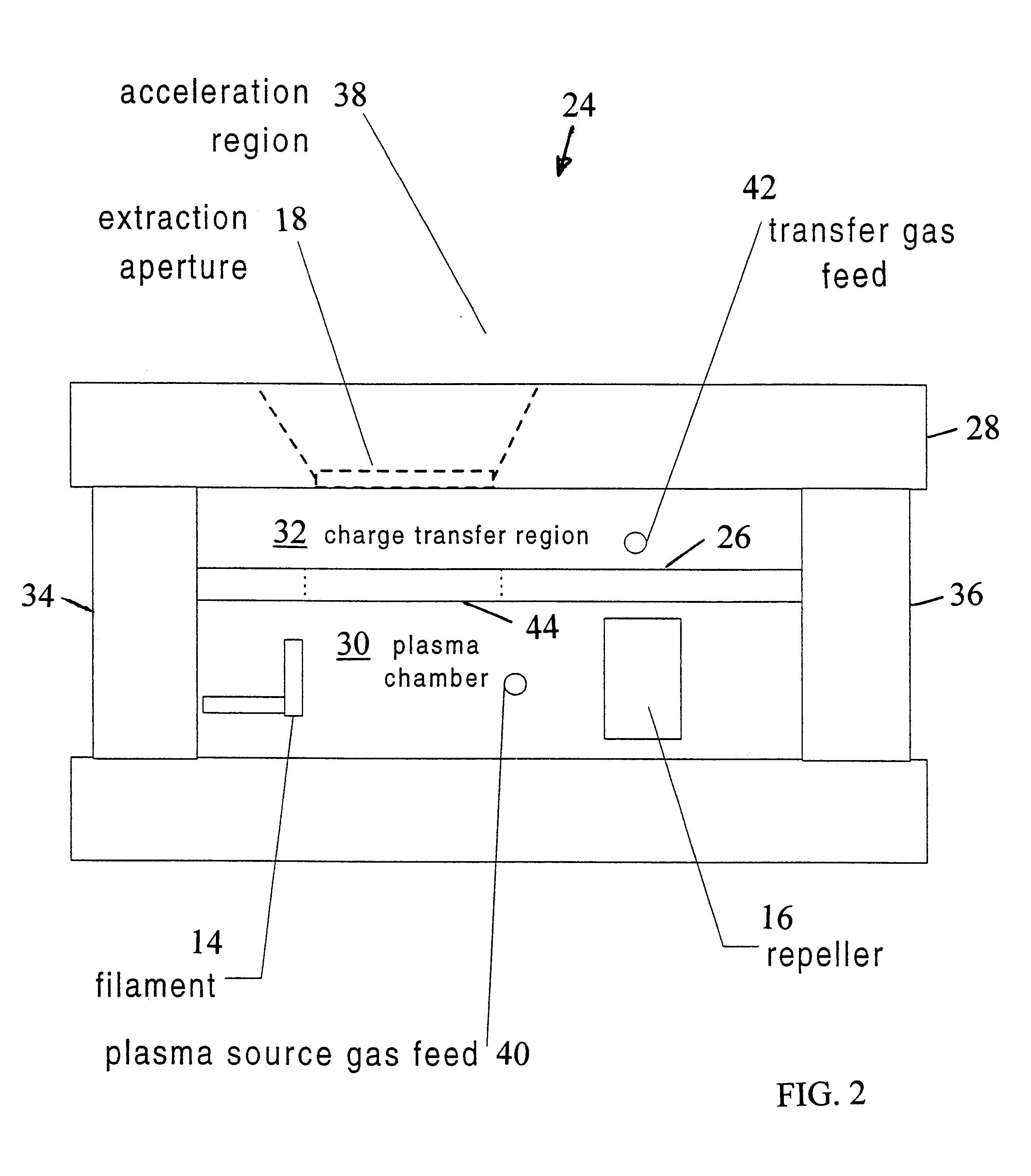 Charge exchange molecular ion source