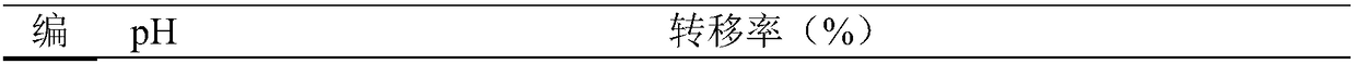 Preparation method of oral liquid with folium ginkgo