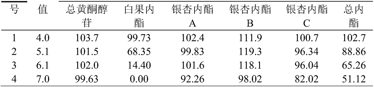 Preparation method of oral liquid with folium ginkgo