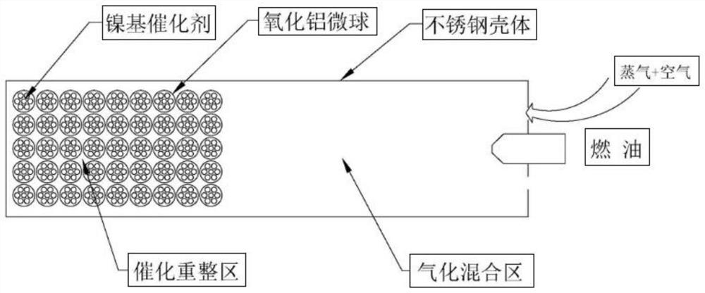 A high-efficiency silent power generation device based on fuel catalytic reforming