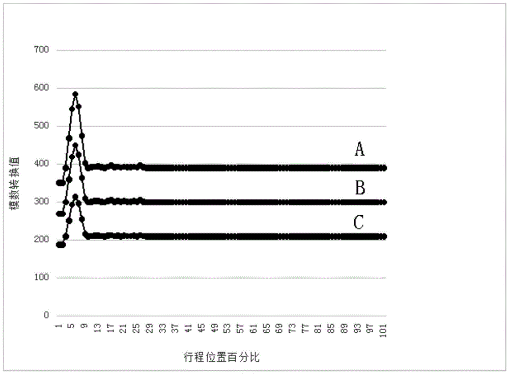 Real-time monitoring method of electric actuator of large valve