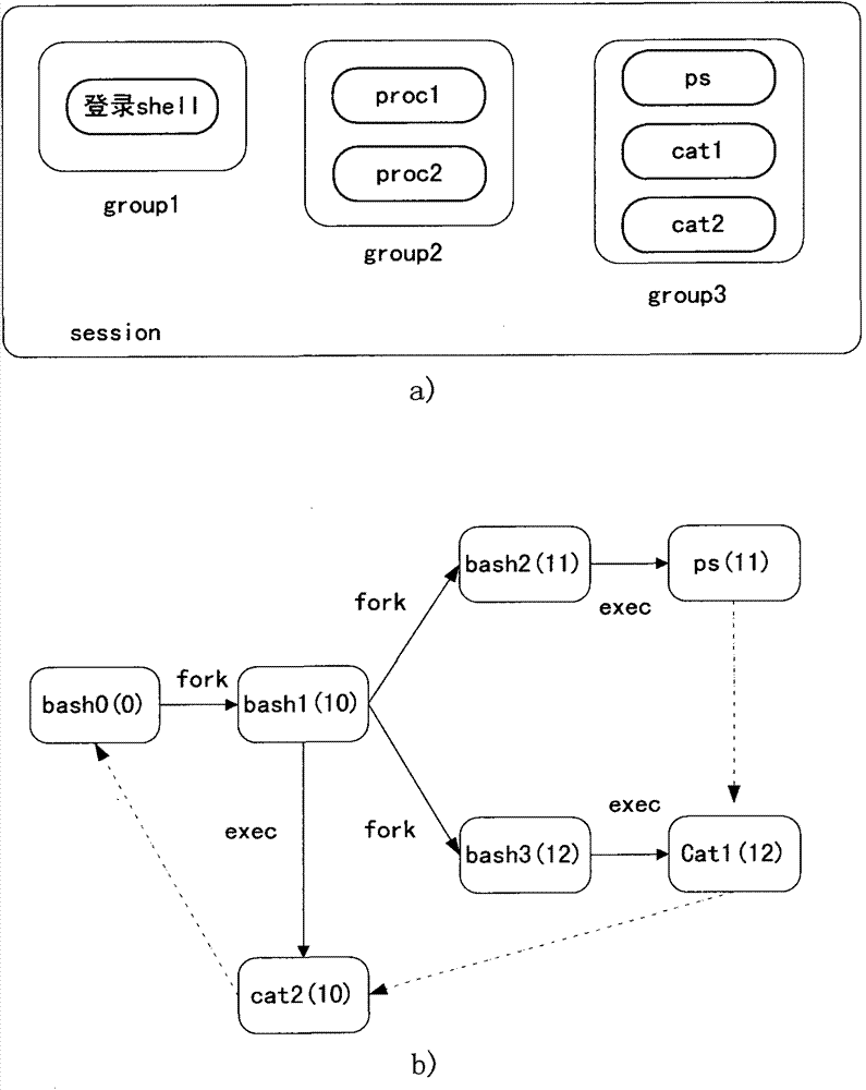 Magnetic disc file operation monitoring system and monitoring method based on Xen hardware virtualization