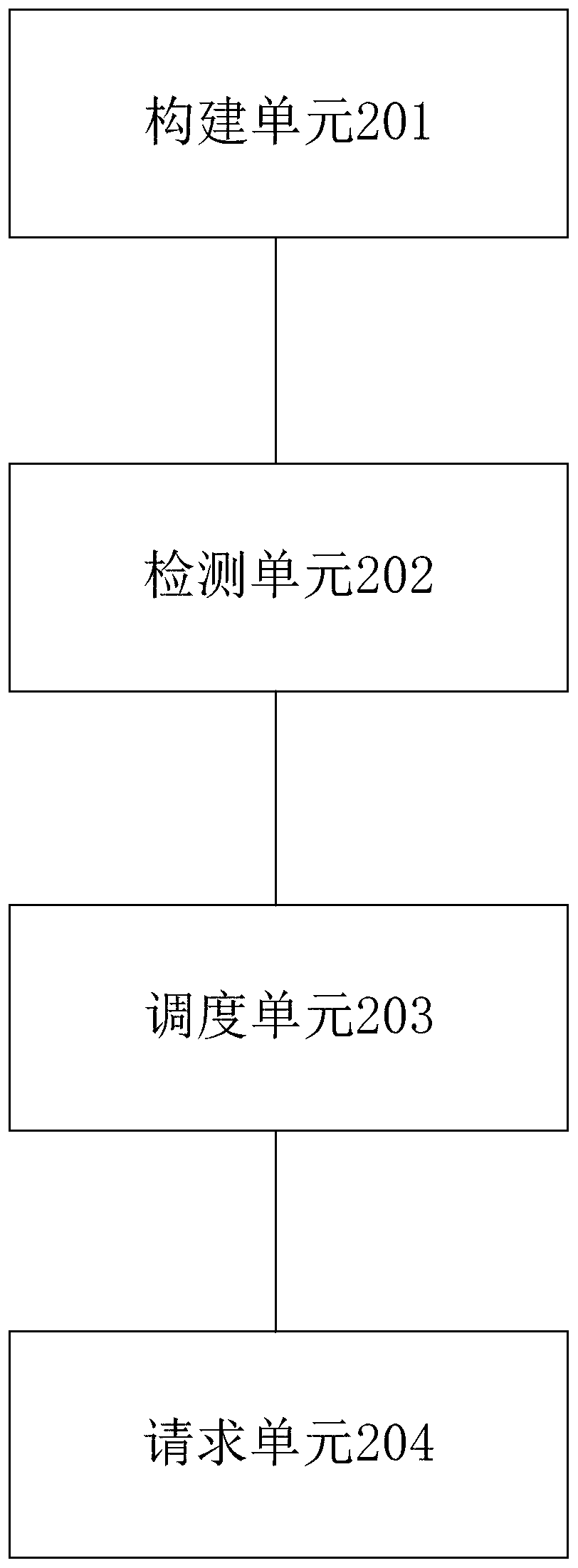 Method and device for dynamically scheduling IP agent pool in distributed environment and storage medium