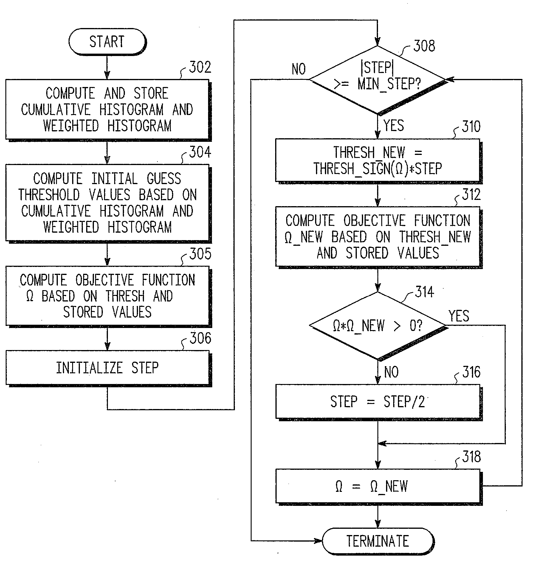 Efficient fixed-point real-time thresholding for signal processing