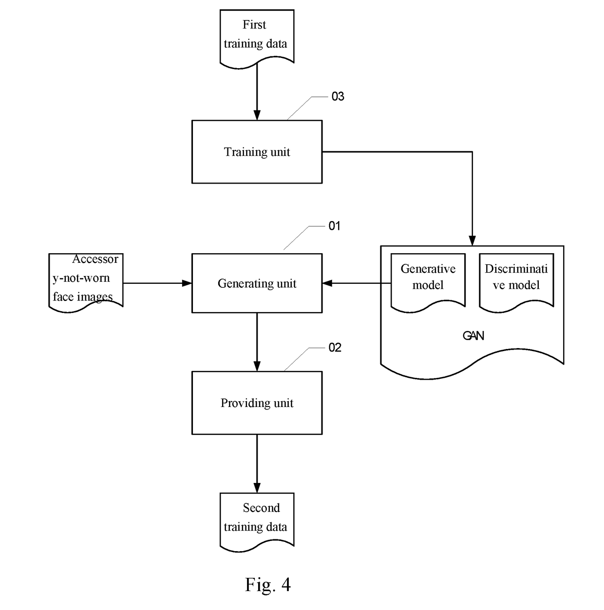 Method and apparatus for generating training data for human face recognition, device and computer storage medium