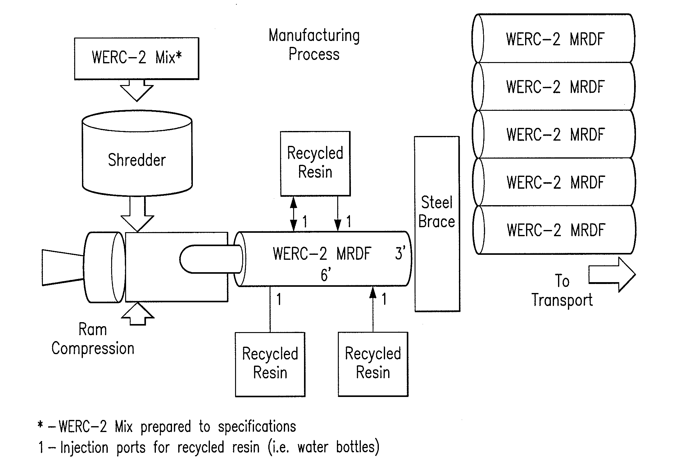 System and Method for Manufacturing Various Waste and Municipal Solid Waste for Producing a Solid Fuel