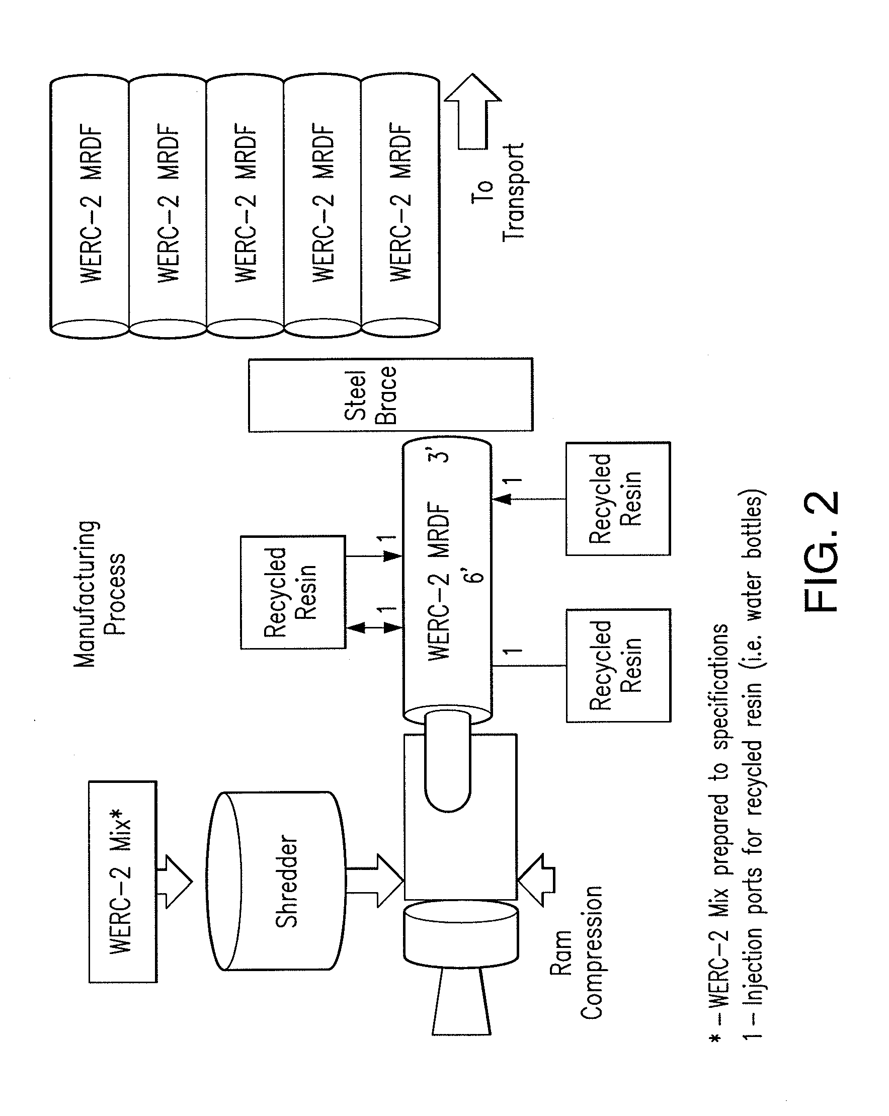 System and Method for Manufacturing Various Waste and Municipal Solid Waste for Producing a Solid Fuel